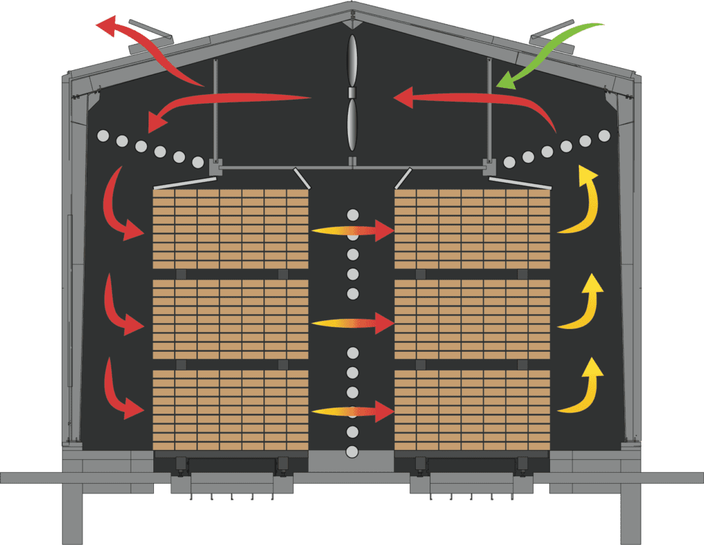 Kiln Double-Air-Pass Illustration