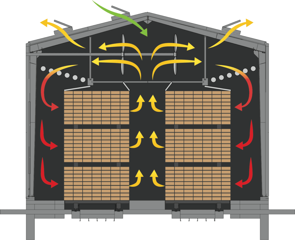 Kiln Single-Air-Pass Illustration