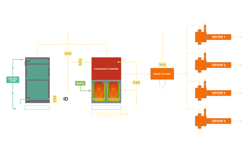 Direct-Fired Hot-Gas-Generator Illustration